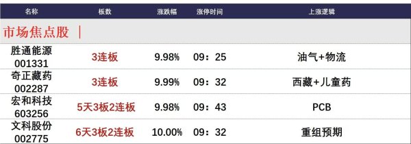 配资专业配资门户 8月1日午间涨停分析