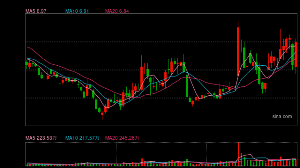 配资专业配资门户 万科上半年销售近700亿元 未来城市项目入选住建部首批好社区案例